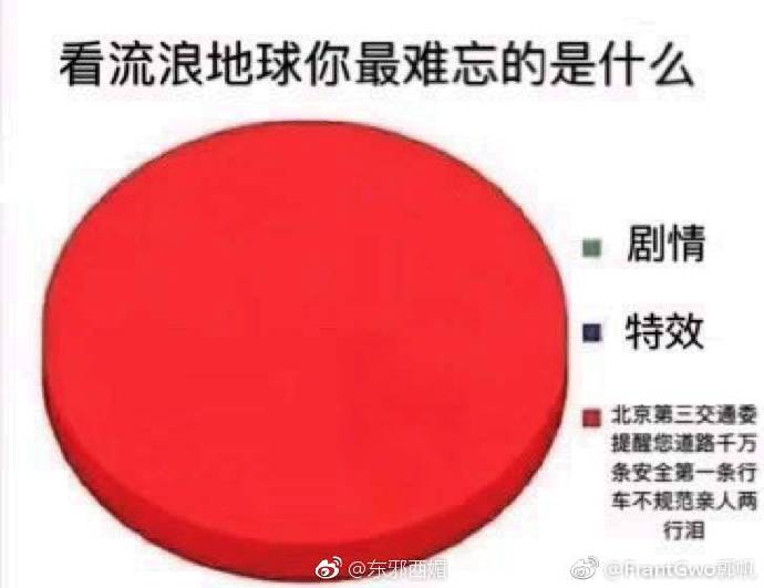 流浪地球电影表情包33-