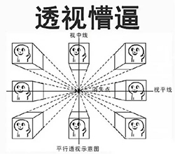 花式懵逼-4 